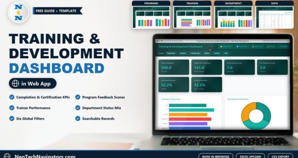 Training and Development Dashboard in HTML on a laptop showing total trainings, completion, duration, feedback and certification KPI cards with trainings by department and status charts