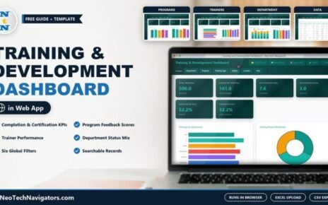 Training and Development Dashboard in HTML on a laptop showing total trainings, completion, duration, feedback and certification KPI cards with trainings by department and status charts