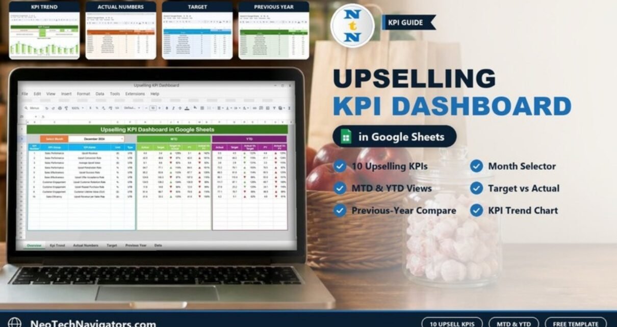 Upselling KPI Dashboard in Google Sheets on a laptop with ten upsell KPIs in MTD and YTD blocks and KPI Trend, Actual, Target and Previous Year previews