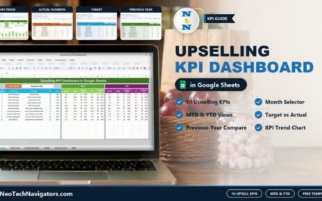 Upselling KPI Dashboard in Google Sheets on a laptop with ten upsell KPIs in MTD and YTD blocks and KPI Trend, Actual, Target and Previous Year previews