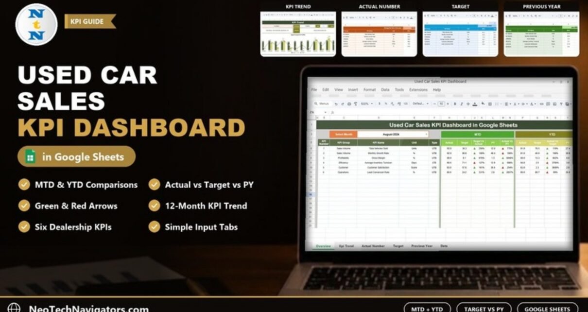Used Car Sales KPI Dashboard in Google Sheets on a laptop showing MTD and YTD actual, target and previous year columns for six dealership KPIs, with KPI Trend, Actual, Target and Previous Year tab previews