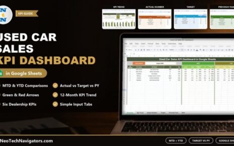 Used Car Sales KPI Dashboard in Google Sheets on a laptop showing MTD and YTD actual, target and previous year columns for six dealership KPIs, with KPI Trend, Actual, Target and Previous Year tab previews