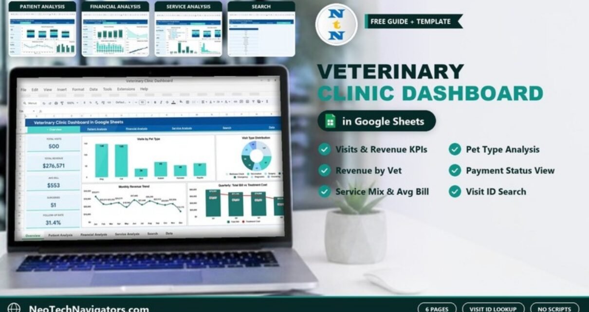 Veterinary Clinic Dashboard in Google Sheets shown on a laptop with KPI cards, pet type and revenue charts, plus page previews and key features