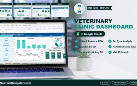 Veterinary Clinic Dashboard in Google Sheets shown on a laptop with KPI cards, pet type and revenue charts, plus page previews and key features