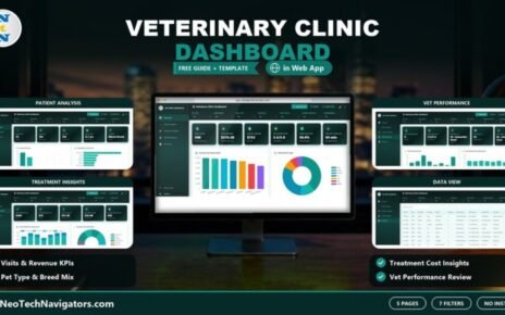 Veterinary Clinic Dashboard in HTML on a desktop monitor showing visits, revenue and satisfaction KPIs with department and pet type charts, flanked by Patient Analysis, Treatment Insights, Vet Performance and Data View previews