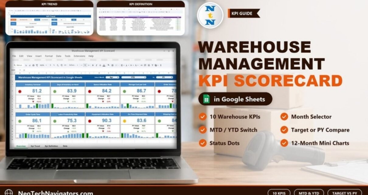 Warehouse Management KPI Scorecard in Google Sheets on a laptop showing ten warehouse KPI cards with status dots and mini charts