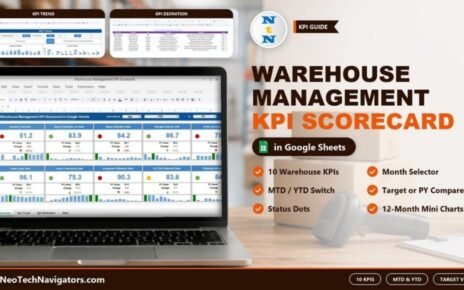 Warehouse Management KPI Scorecard in Google Sheets on a laptop showing ten warehouse KPI cards with status dots and mini charts