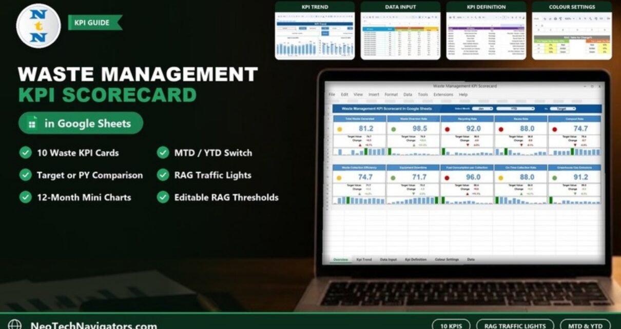 Waste Management KPI Scorecard in Google Sheets on a laptop showing 10 KPI cards with traffic lights and mini charts, plus KPI Trend, Data Input, KPI Definition and Colour Settings previews
