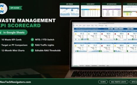 Waste Management KPI Scorecard in Google Sheets on a laptop showing 10 KPI cards with traffic lights and mini charts, plus KPI Trend, Data Input, KPI Definition and Colour Settings previews