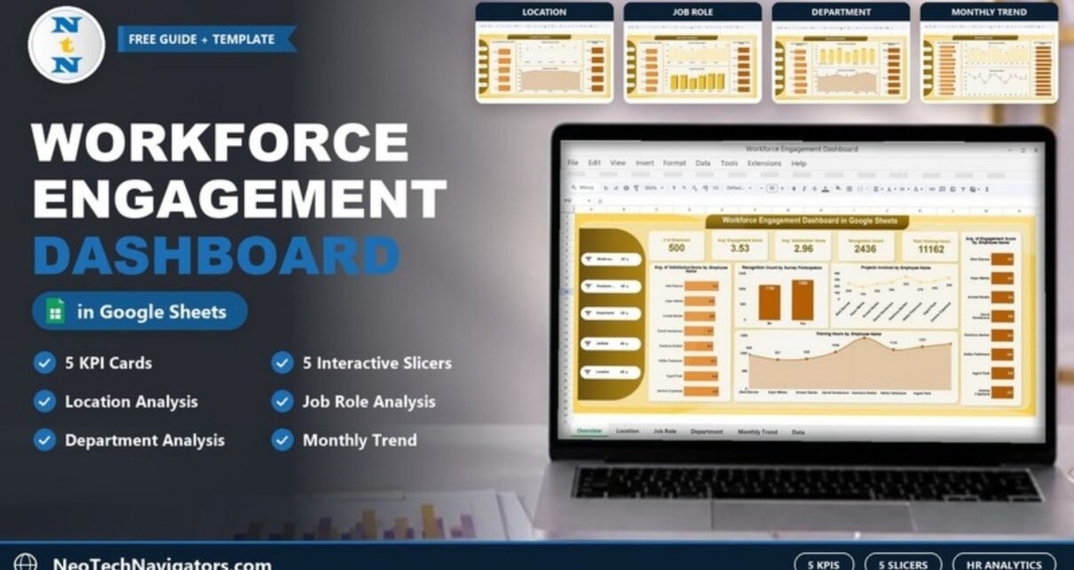 Workforce Engagement Dashboard in Google Sheets on a laptop with Location, Job Role, Department and Monthly Trend page previews