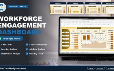 Workforce Engagement Dashboard in Google Sheets on a laptop with Location, Job Role, Department and Monthly Trend page previews