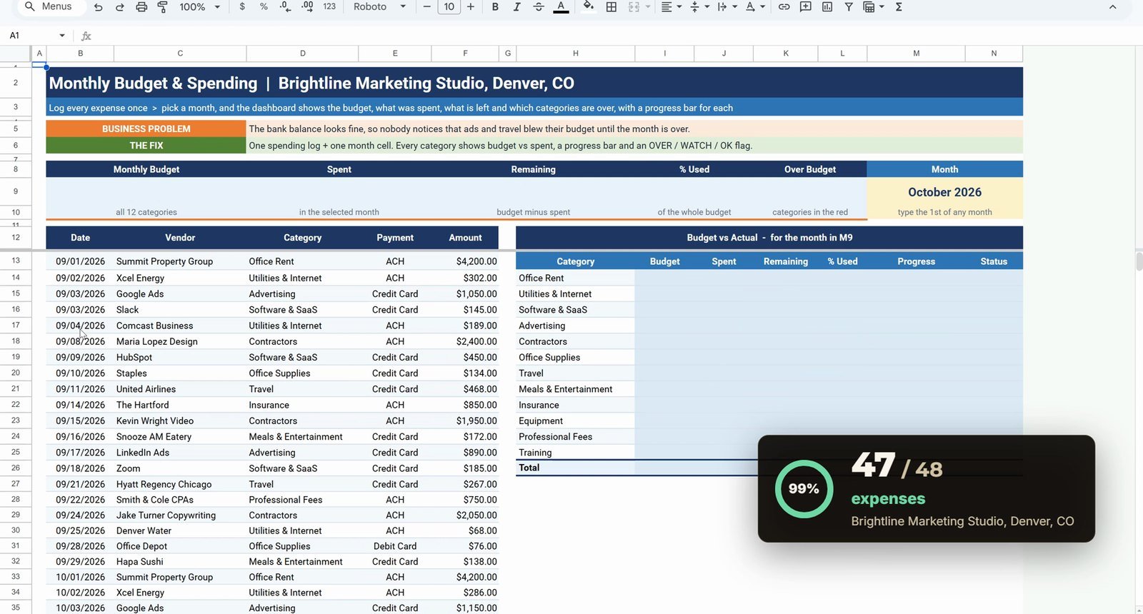 Budget dashboard practice sheet in Google Sheets with empty panel