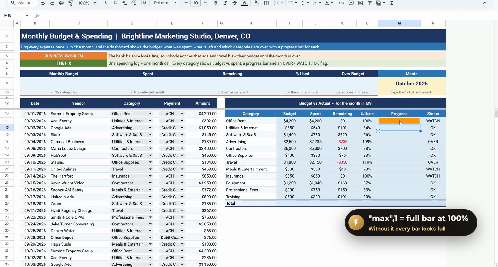 SPARKLINE bar chart with max 1