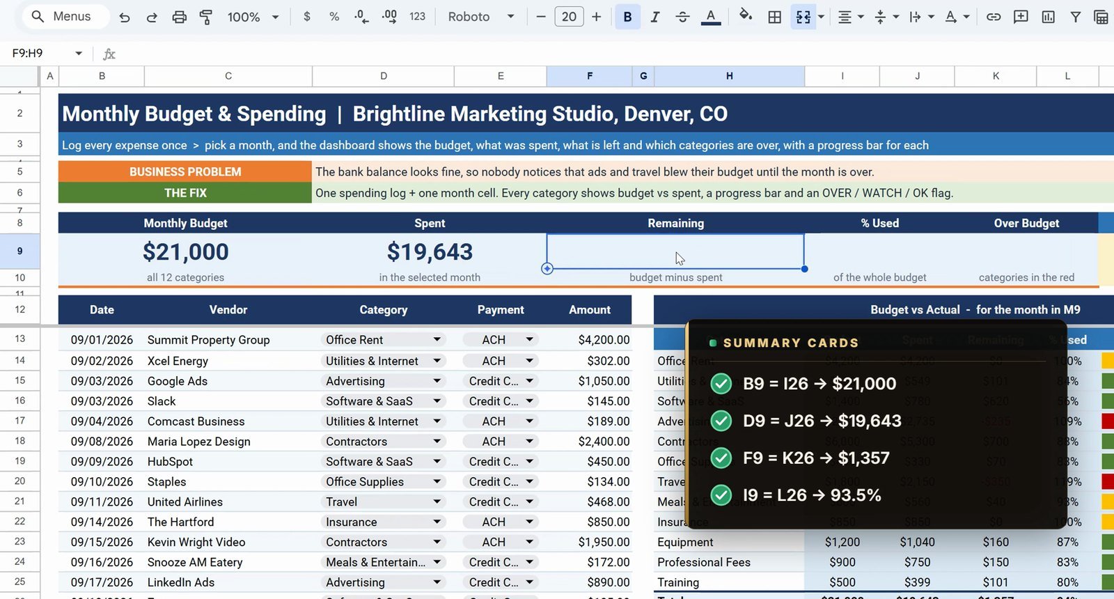 Budget dashboard summary cards