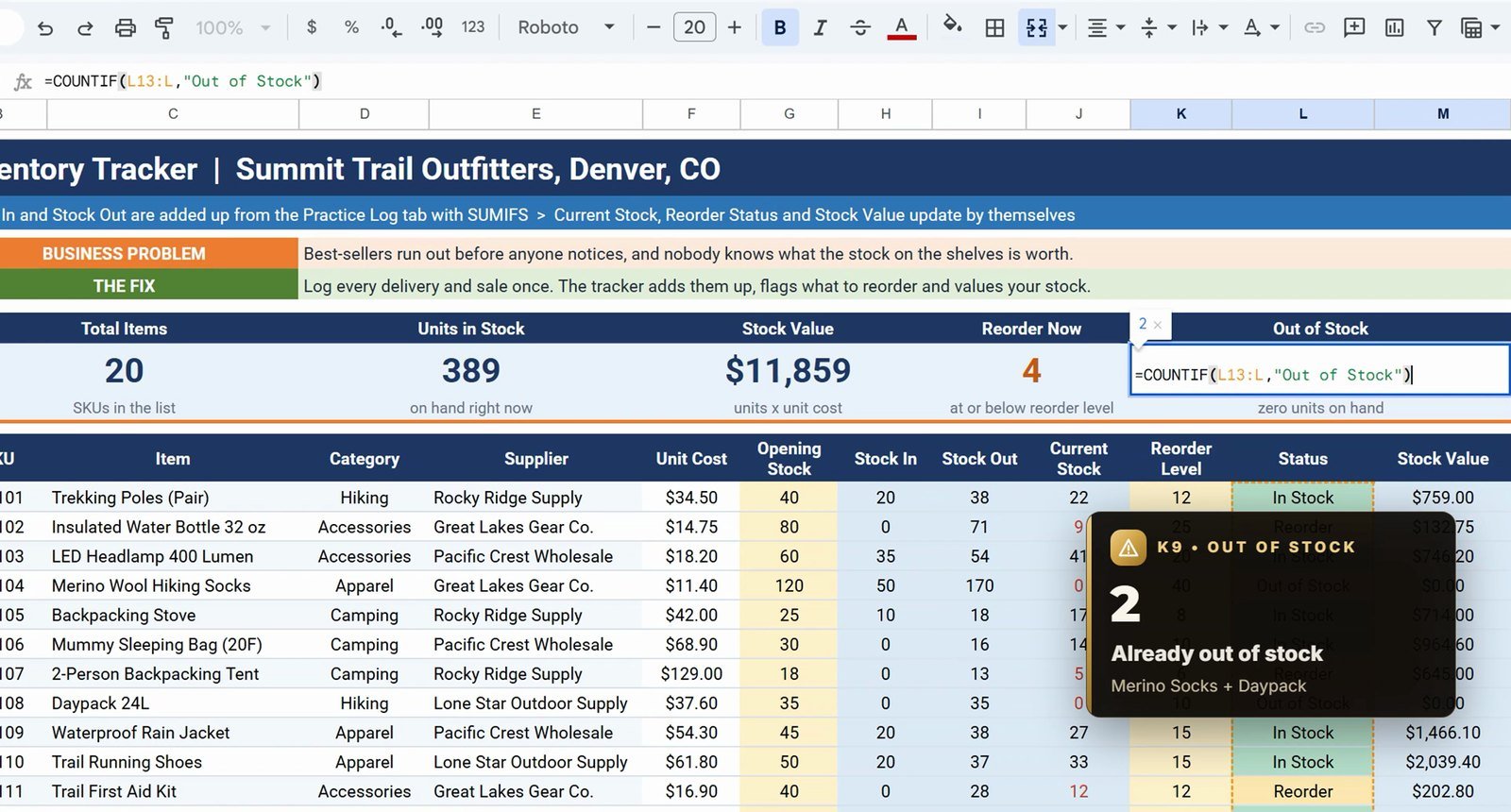 KPI summary cards with COUNTA SUM and COUNTIF in Google Sheets