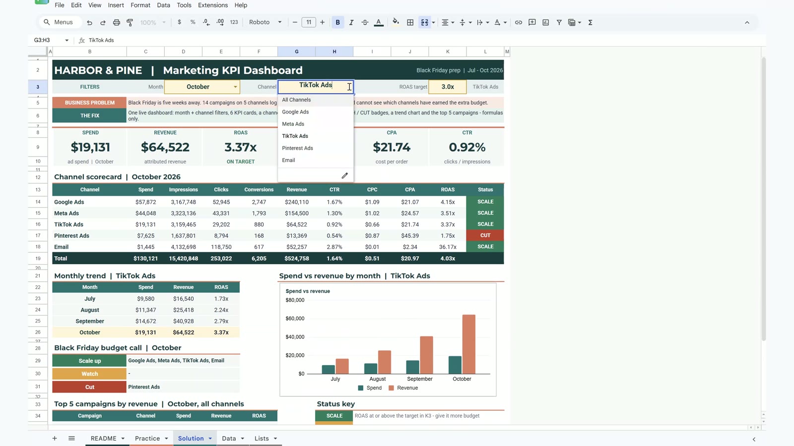 Digital marketing KPI dashboard in Google Sheets built in this tutorial