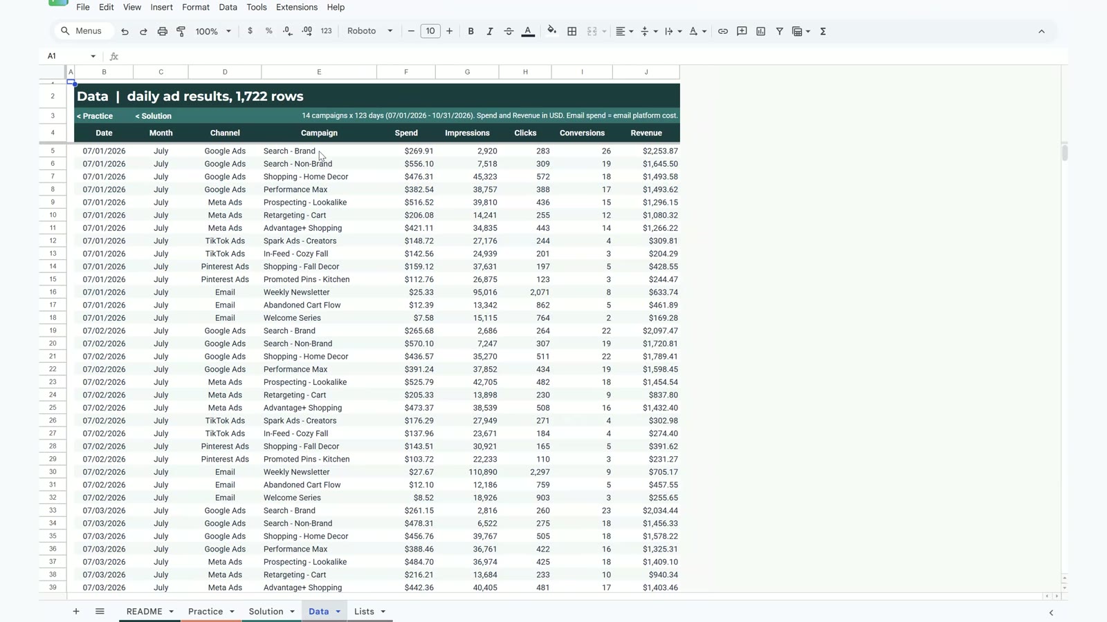 Data sheet with 1,722 rows of daily ad results