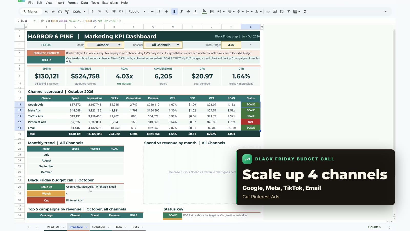 Status badges and the Black Friday budget call