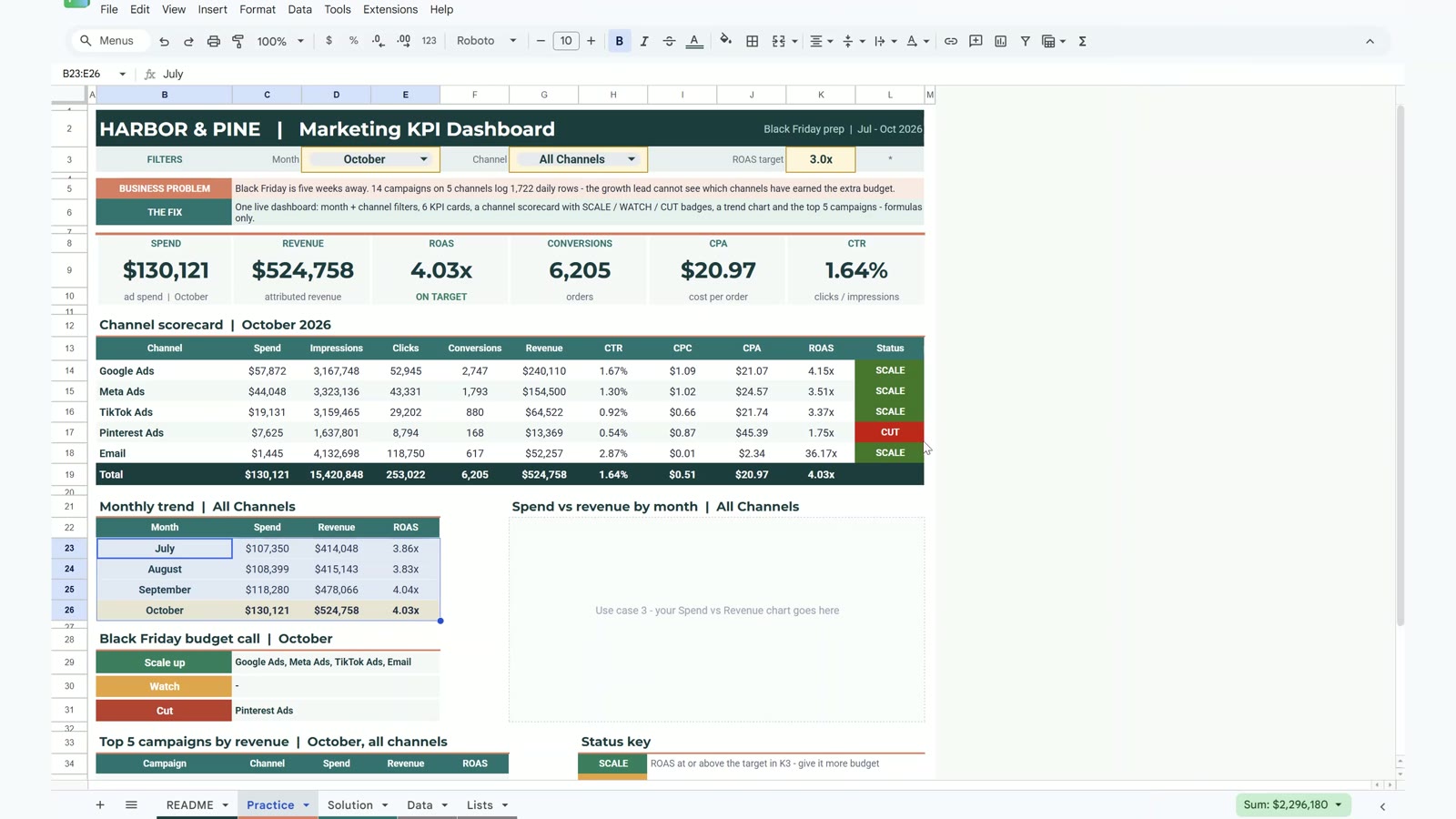 Monthly trend table with the picked month highlighted