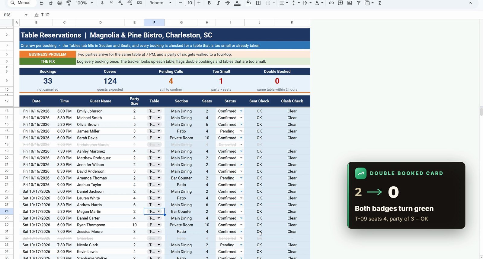 Double Booked card drops to zero after moving a booking