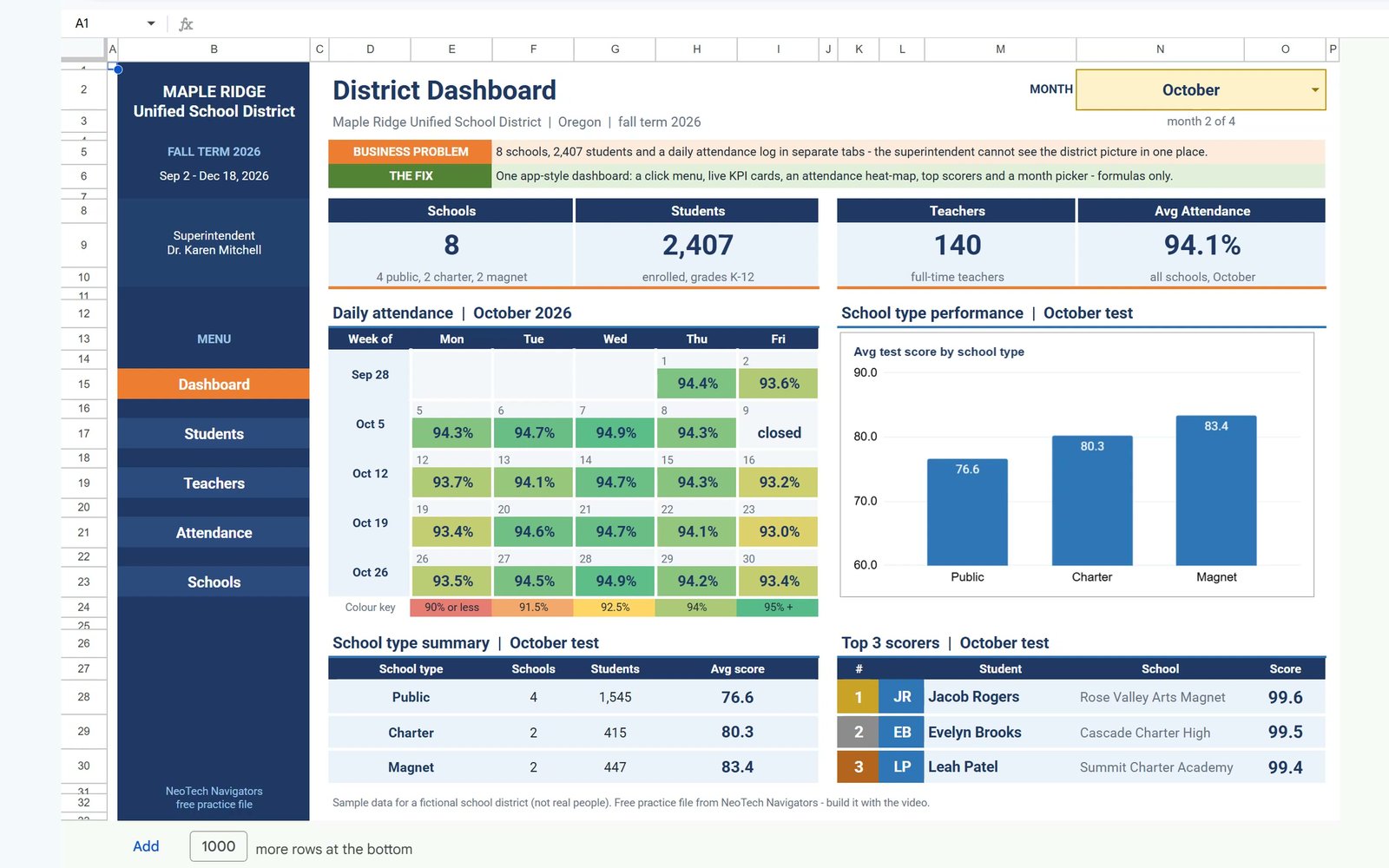Finished school dashboard in Google Sheets