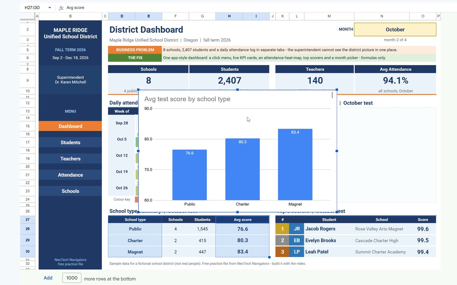 Column chart of average test score by school type